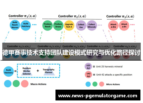 德甲赛事技术支持团队建设模式研究与优化路径探讨