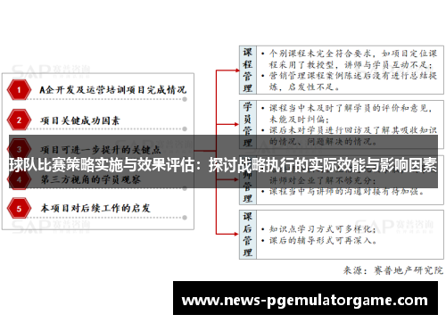 球队比赛策略实施与效果评估：探讨战略执行的实际效能与影响因素