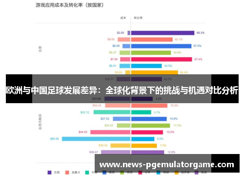 欧洲与中国足球发展差异:全球化背景下的挑战与机遇对比分析 欧洲与中国足球发展差异:全球化背景下的挑战与机遇对比分析
