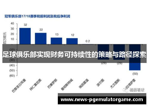 足球俱乐部实现财务可持续性的策略与路径探索
