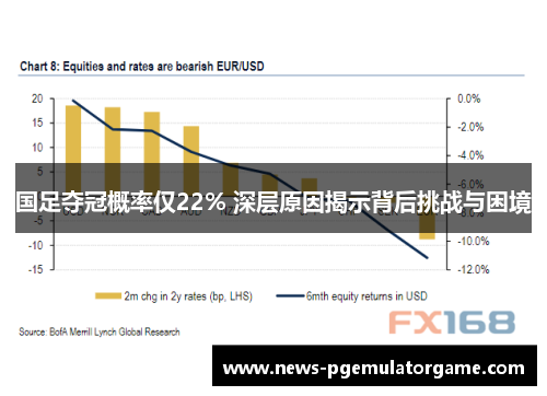 国足夺冠概率仅22% 深层原因揭示背后挑战与困境