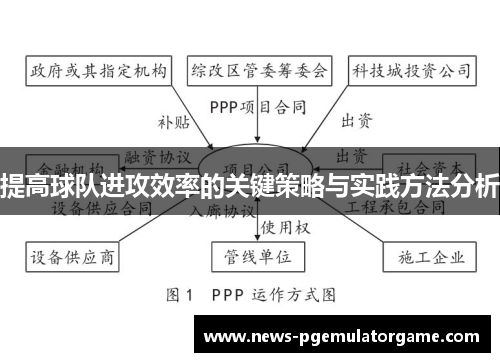 提高球队进攻效率的关键策略与实践方法分析