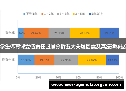 学生体育课受伤责任归属分析五大关键因素及其法律依据