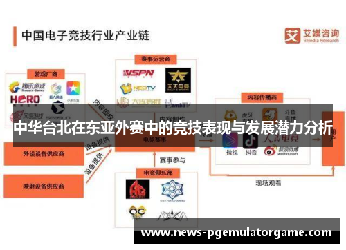 中华台北在东亚外赛中的竞技表现与发展潜力分析 中华台北在东亚外赛中的竞技表现与发展潜力分析