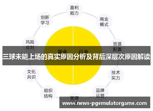 三球未能上场的真实原因分析及背后深层次原因解读