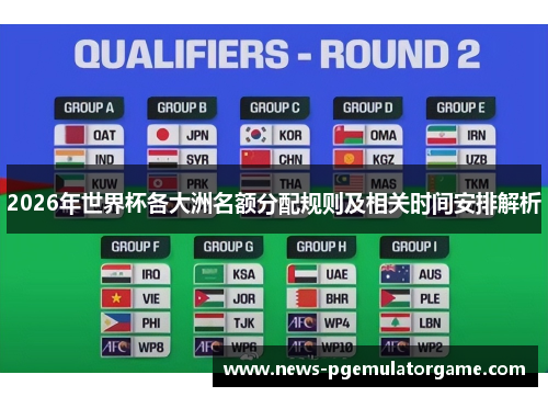 2026年世界杯各大洲名额分配规则及相关时间安排解析 2026年世界杯各大洲名额分配规则及相关时间安排解析