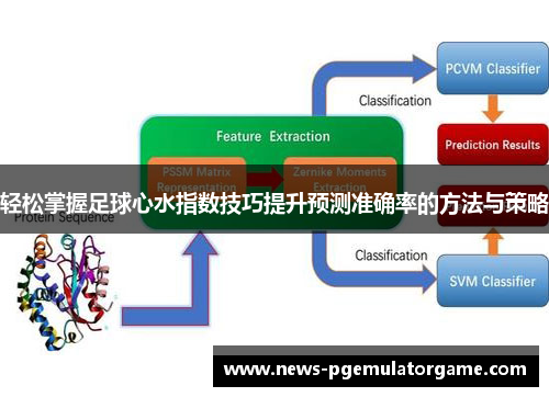 轻松掌握足球心水指数技巧提升预测准确率的方法与策略 轻松掌握足球心水指数技巧提升预测准确率的方法与策略