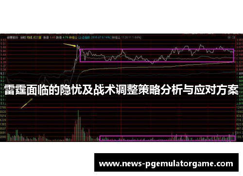雷霆面临的隐忧及战术调整策略分析与应对方案