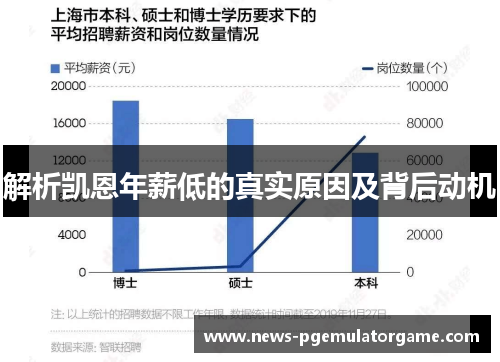 解析凯恩年薪低的真实原因及背后动机