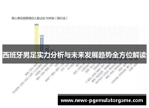 西班牙男足实力分析与未来发展趋势全方位解读