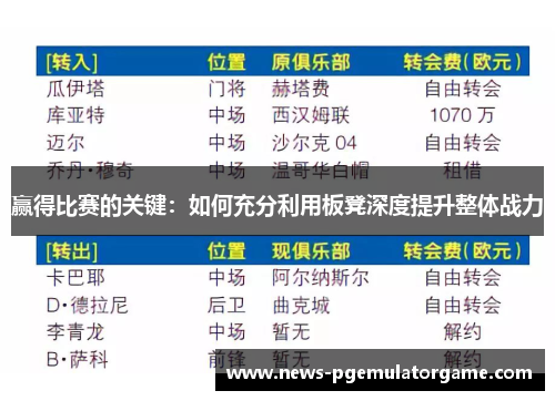 赢得比赛的关键：如何充分利用板凳深度提升整体战力