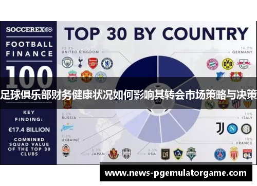 足球俱乐部财务健康状况如何影响其转会市场策略与决策