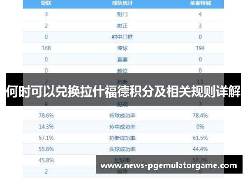 何时可以兑换拉什福德积分及相关规则详解