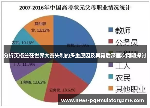 分析英格兰在世界大赛失利的多重原因及其背后深层次问题探讨