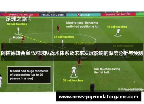 阿诺德转会皇马对球队战术体系及未来发展影响的深度分析与预测 阿诺德转会皇马对球队战术体系及未来发展影响的深度分析与预测