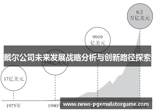 戴尔公司未来发展战略分析与创新路径探索