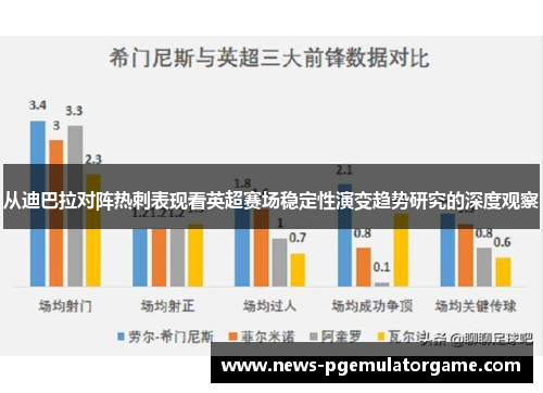 从迪巴拉对阵热刺表现看英超赛场稳定性演变趋势研究的深度观察