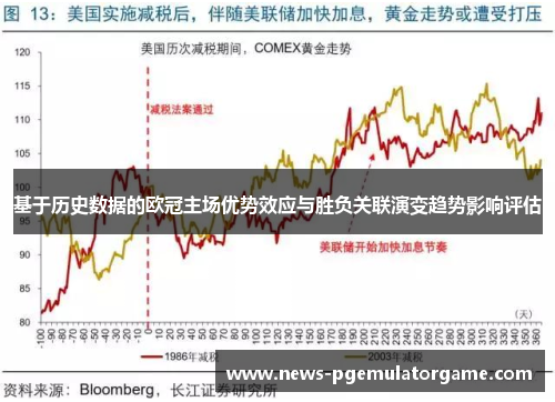 基于历史数据的欧冠主场优势效应与胜负关联演变趋势影响评估
